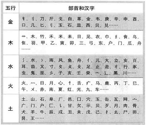 鸿五行|康熙字典：鸿的字义解释，拼音，笔画，五行属性，鸿的起名寓意。